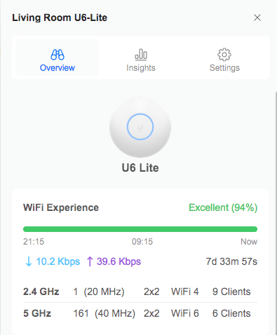 Performance data about our humble U6-Lite within the UniFi Controller. - <i>Screenshot by the author</i>